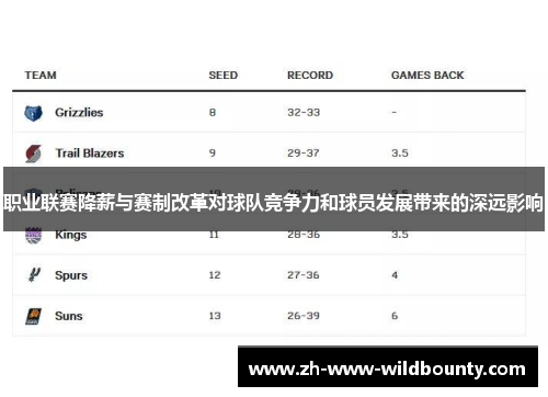 职业联赛降薪与赛制改革对球队竞争力和球员发展带来的深远影响 职业联赛降薪与赛制改革对球队竞争力和球员发展带来的深远影响