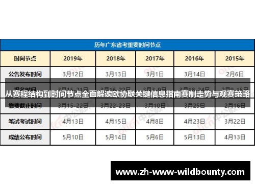 从赛程结构到时间节点全面解读欧协联关键信息指南赛制走势与观赛策略 从赛程结构到时间节点全面解读欧协联关键信息指南赛制走势与观赛策略