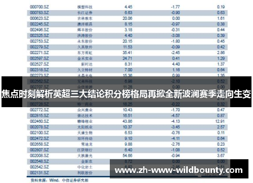 焦点时刻解析英超三大结论积分榜格局再掀全新波澜赛季走向生变 焦点时刻解析英超三大结论积分榜格局再掀全新波澜赛季走向生变