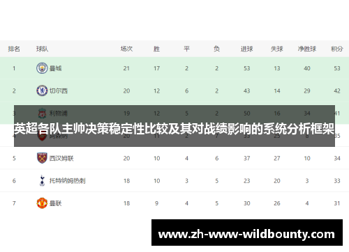 英超各队主帅决策稳定性比较及其对战绩影响的系统分析框架 英超各队主帅决策稳定性比较及其对战绩影响的系统分析框架