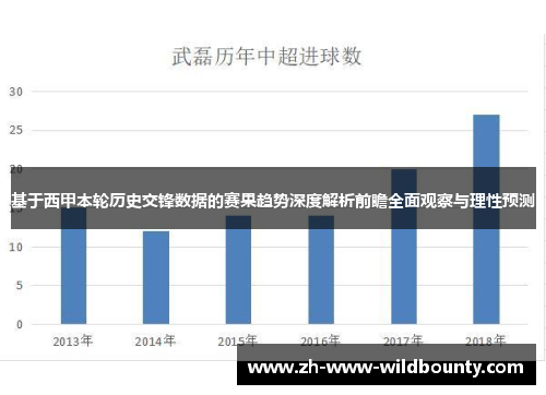 基于西甲本轮历史交锋数据的赛果趋势深度解析前瞻全面观察与理性预测 基于西甲本轮历史交锋数据的赛果趋势深度解析前瞻全面观察与理性预测