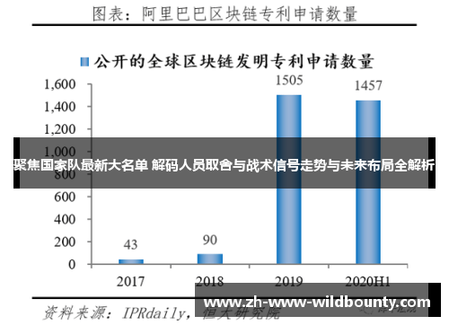 聚焦国家队最新大名单 解码人员取舍与战术信号走势与未来布局全解析 聚焦国家队最新大名单 解码人员取舍与战术信号走势与未来布局全解析