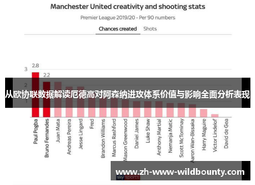 从欧协联数据解读厄德高对阿森纳进攻体系价值与影响全面分析表现