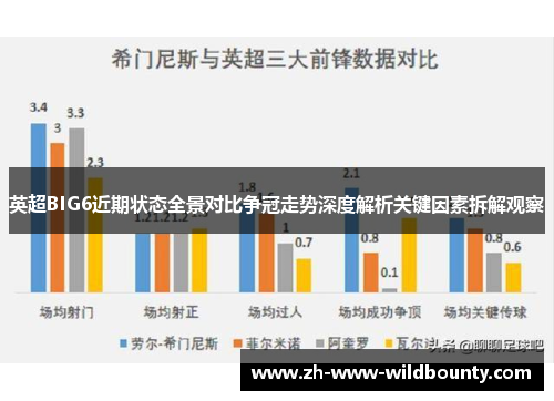 英超BIG6近期状态全景对比争冠走势深度解析关键因素拆解观察