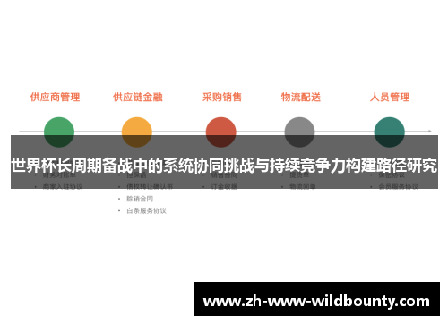 世界杯长周期备战中的系统协同挑战与持续竞争力构建路径研究 世界杯长周期备战中的系统协同挑战与持续竞争力构建路径研究