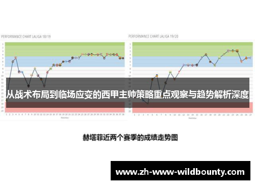 从战术布局到临场应变的西甲主帅策略重点观察与趋势解析深度 从战术布局到临场应变的西甲主帅策略重点观察与趋势解析深度
