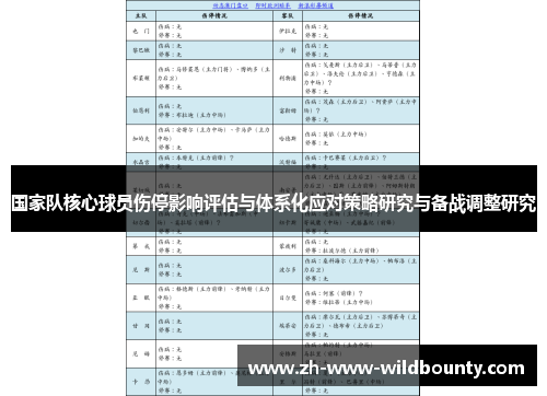 国家队核心球员伤停影响评估与体系化应对策略研究与备战调整研究 国家队核心球员伤停影响评估与体系化应对策略研究与备战调整研究