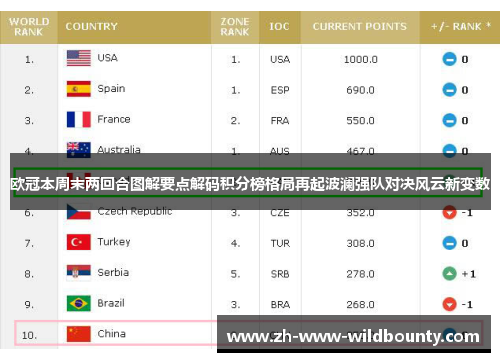 欧冠本周末两回合图解要点解码积分榜格局再起波澜强队对决风云新变数