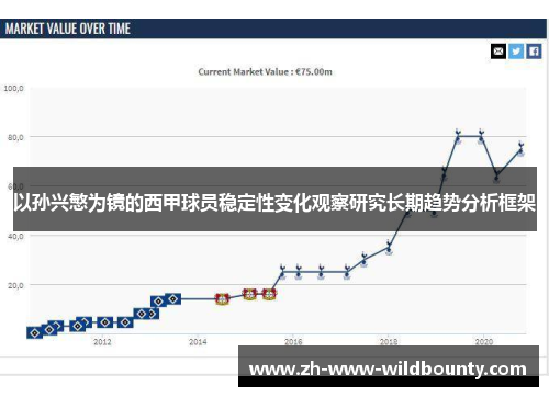 以孙兴慜为镜的西甲球员稳定性变化观察研究长期趋势分析框架 以孙兴慜为镜的西甲球员稳定性变化观察研究长期趋势分析框架