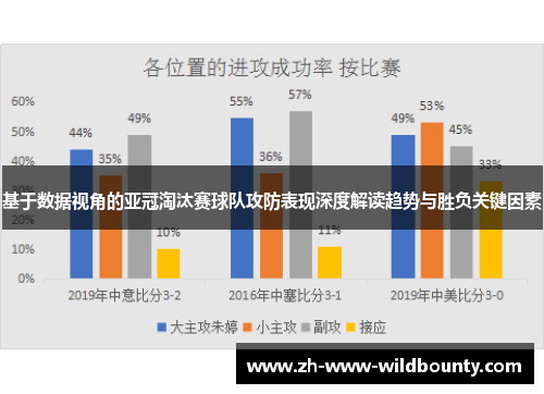 基于数据视角的亚冠淘汰赛球队攻防表现深度解读趋势与胜负关键因素 基于数据视角的亚冠淘汰赛球队攻防表现深度解读趋势与胜负关键因素