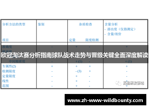 欧冠淘汰赛分析指南球队战术走势与晋级关键全面深度解读